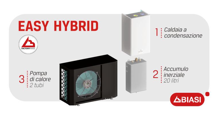  Sistema ibrido? Easy! Scegli Biasi