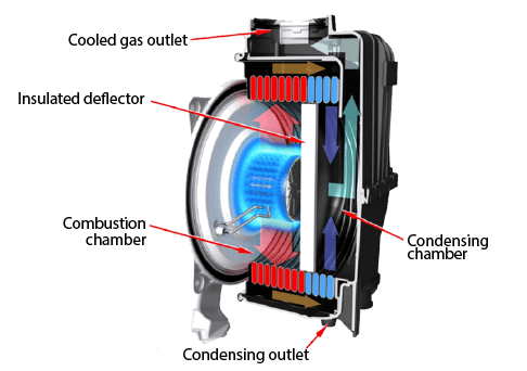 multiparva 3 scambiatore isothermic plus 2