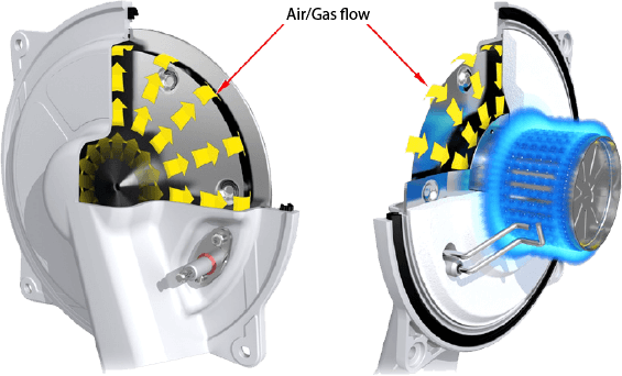 multiparva 3 scambiatore isothermic plus 3