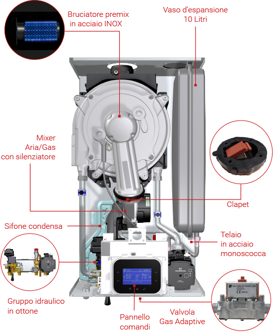 antares interno componenti
