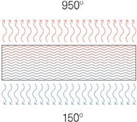 ceramat isolamento termico