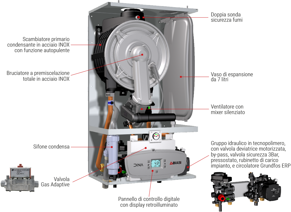 componenti principali