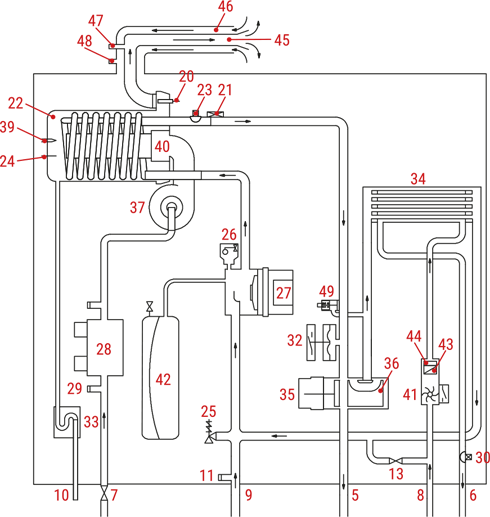 Schema di funzionamento caldaia a condensazione Inovia Cond Plus