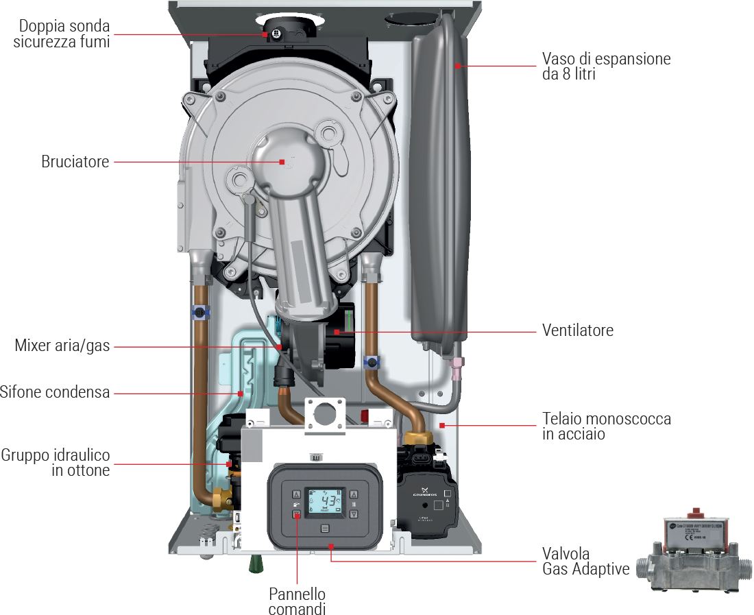 rinnova adaptive interno