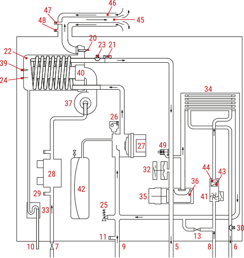 Schema di funzionamento caldaia a condensazione RinNova Cond Plus