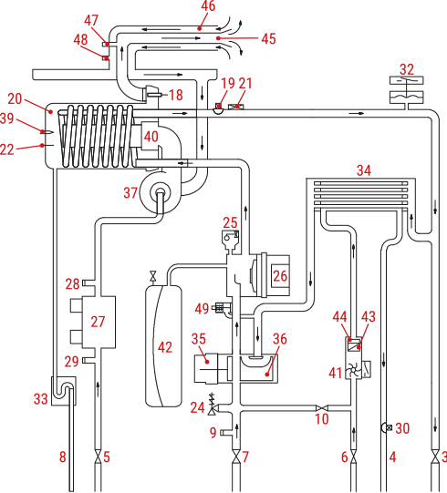 Schema di funzionamento caldaia a condensazione RinNova IN Plus