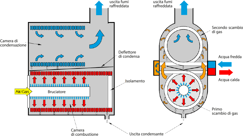 multiparva 3 scambiatore duopower 2