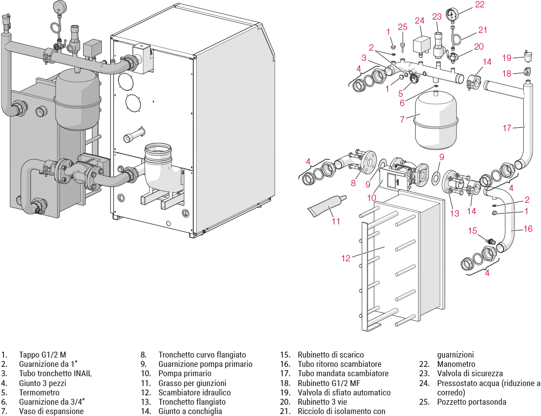 anello primario scambiatore