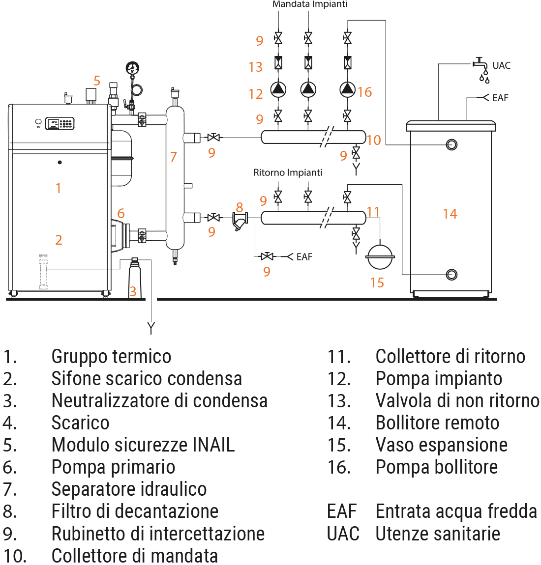 impianto riscaldamento acs
