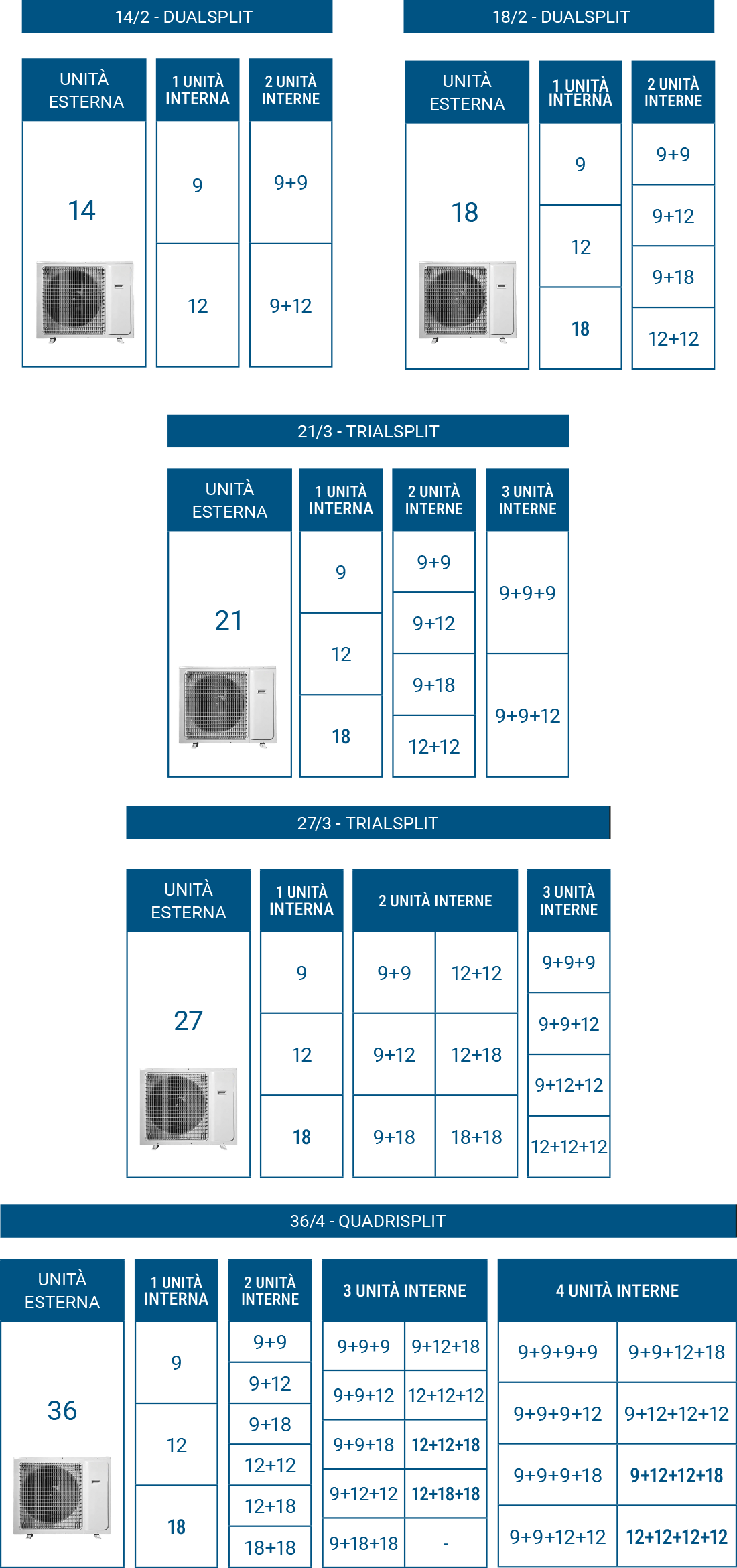 combinazioni free match
