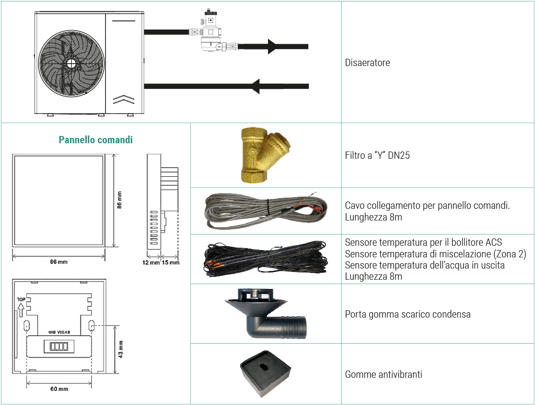 componenti principali
