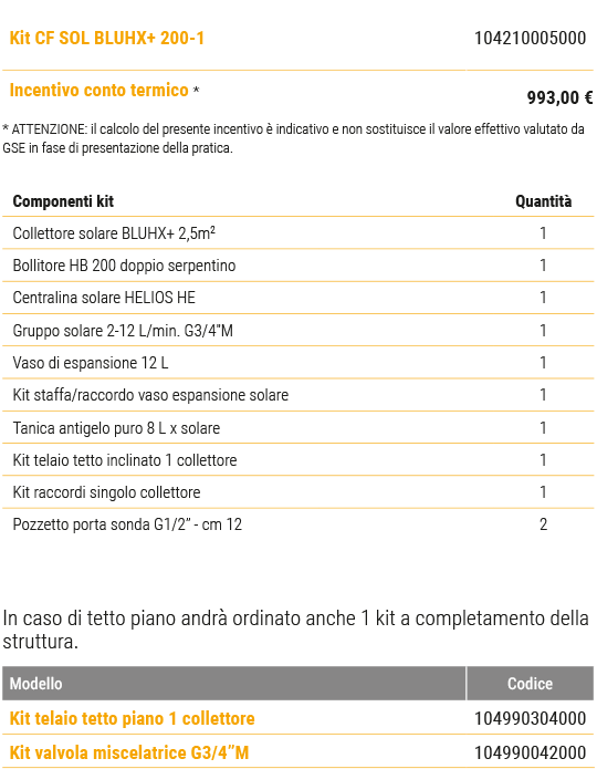 composizione 2 3 persone