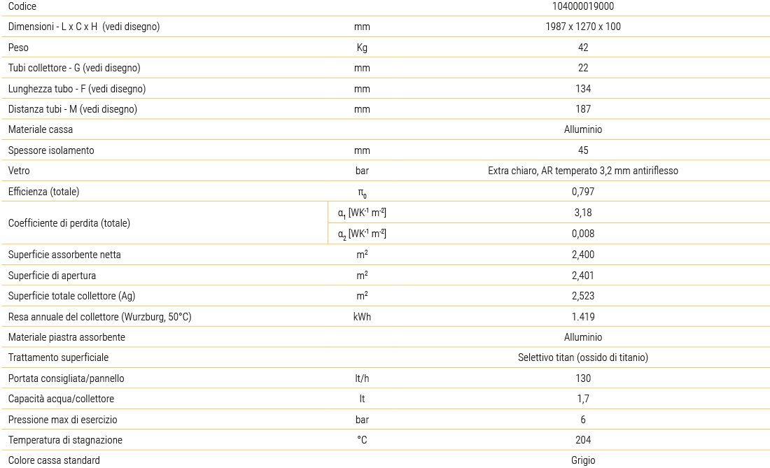 dati tecnici collettore