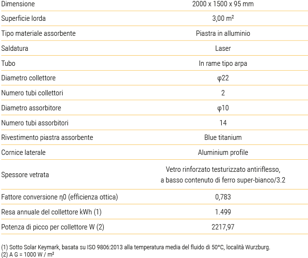 dati tecnici sistema
