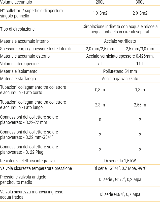 dati tecnici sistema